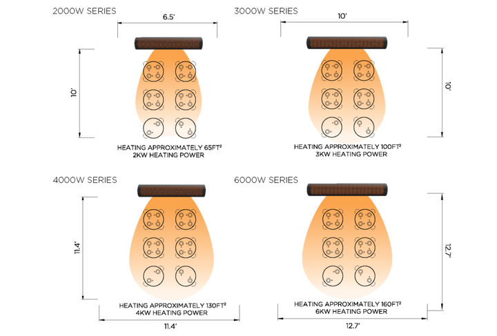 Bromic Tungsten Smart-Heat™ Electric