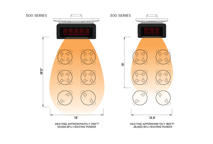 Bromic Tungsten Smart-Heat™ Gas