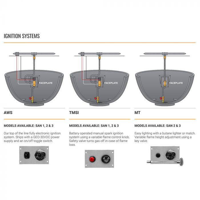 Firegear Stainless Steel H-Shaped Gas Fire Pit Burner, 10-Inch Width - FG-HSS10